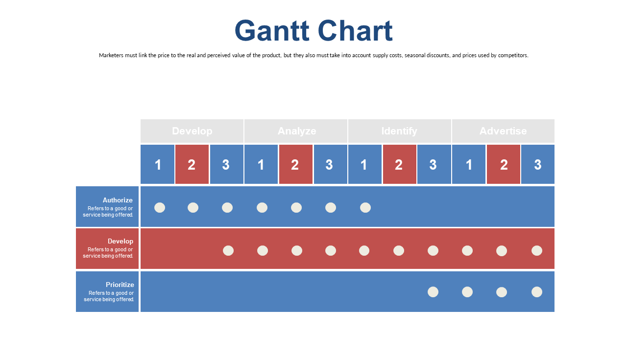 Evaluate Services with Detailed Gantt Chart