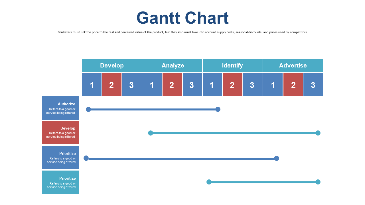 Multi-Phase Gantt Chart for Project Activities
