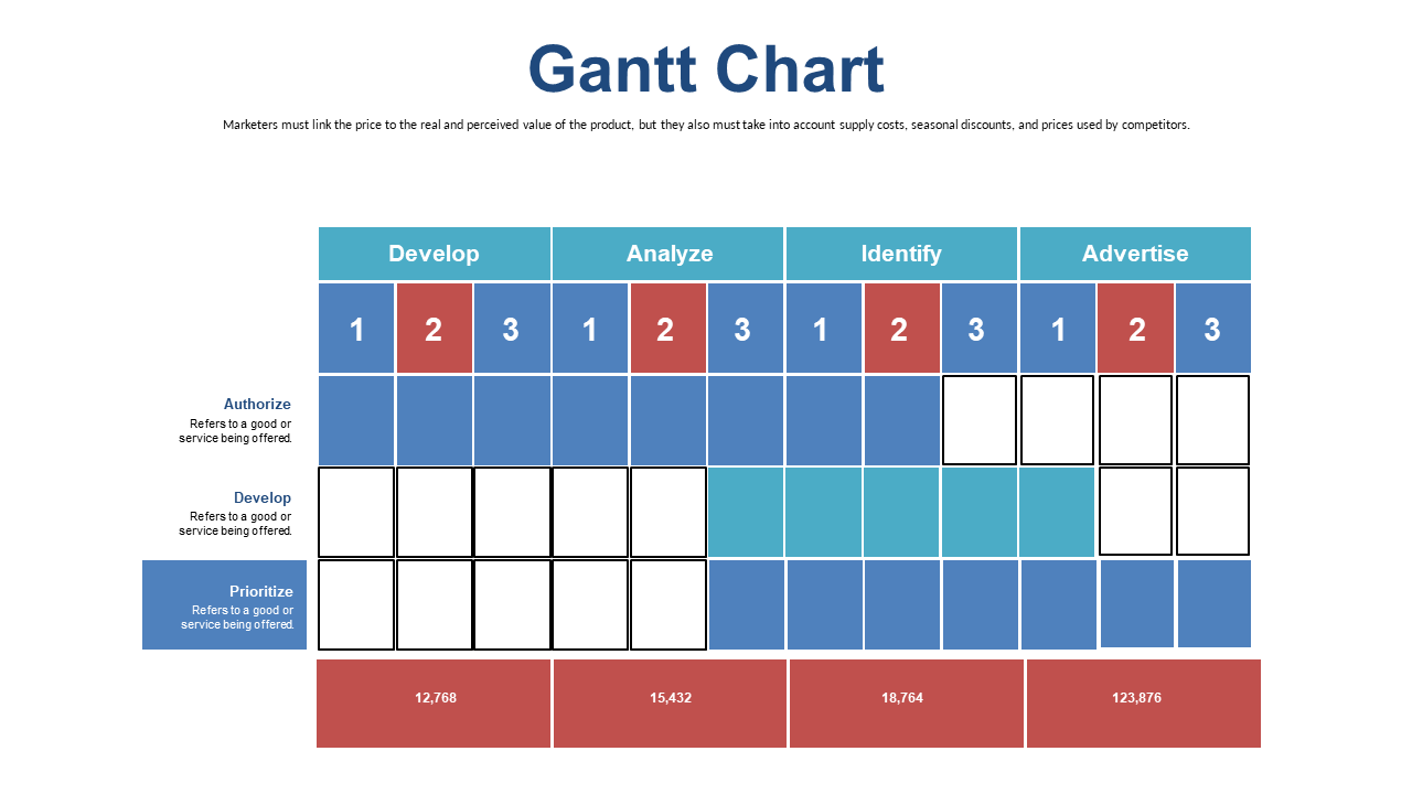 Detailed Gantt Chart for Marketing Projects