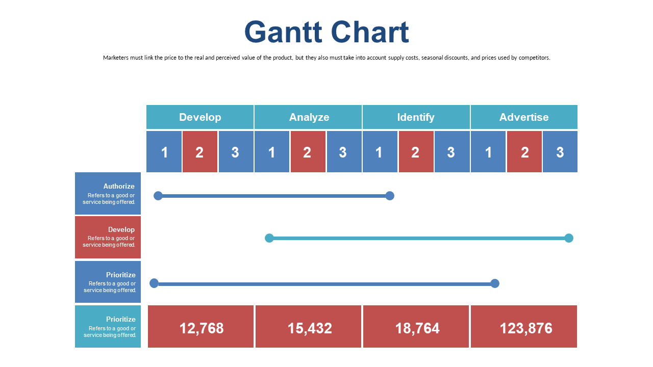 Gantt Chart for Milestones and Task Tracking