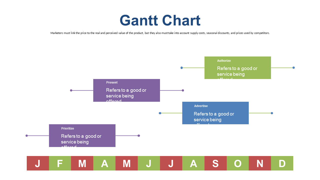 Gantt Chart for Task Coordination and Status Tracking