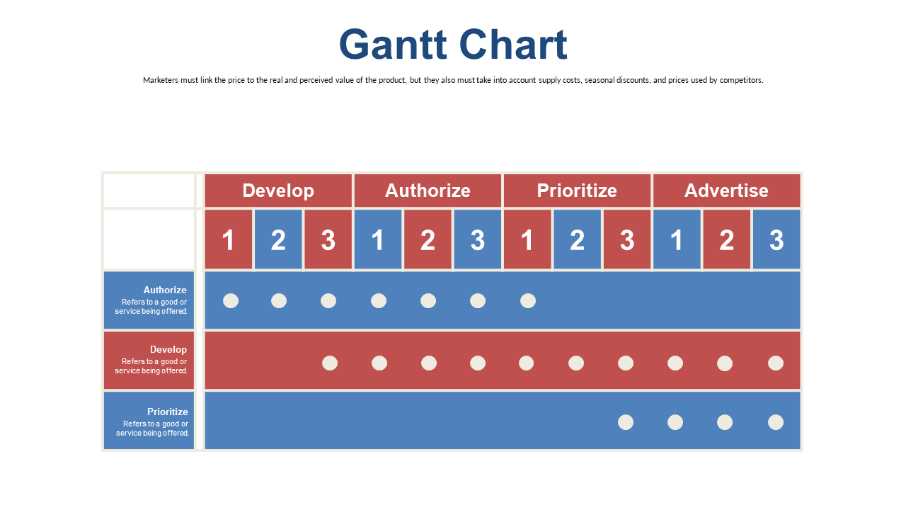 Gantt Chart for Comprehensive Service Evaluation