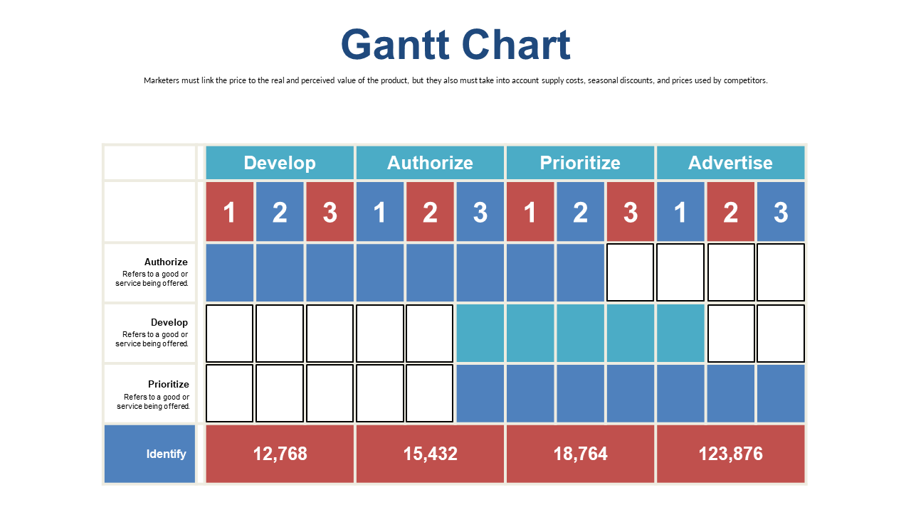 Gantt Chart for Task Prioritization and Management