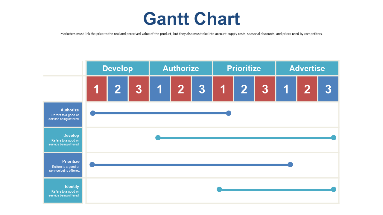 Gantt Chart for Project Activity Management