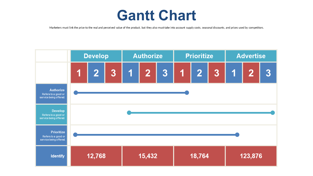 Gantt Chart for Milestone and Task Management