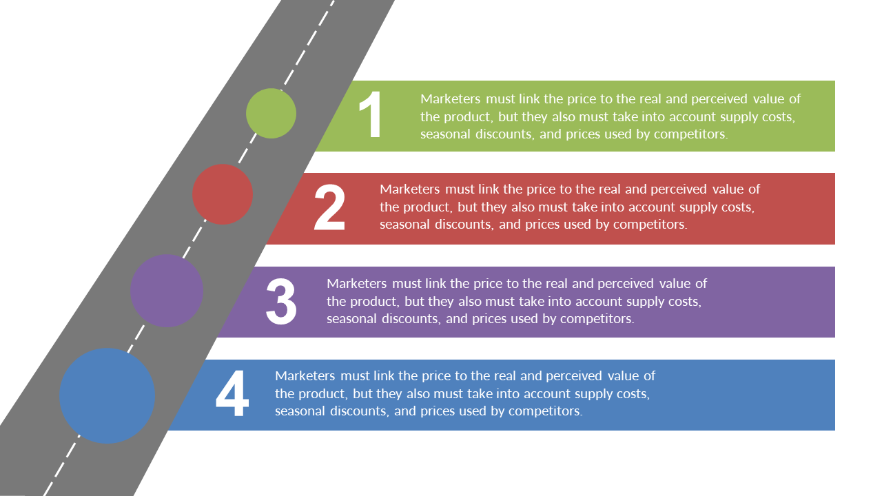 Discuss Pricing Strategies with Step-by-Step Roadmap