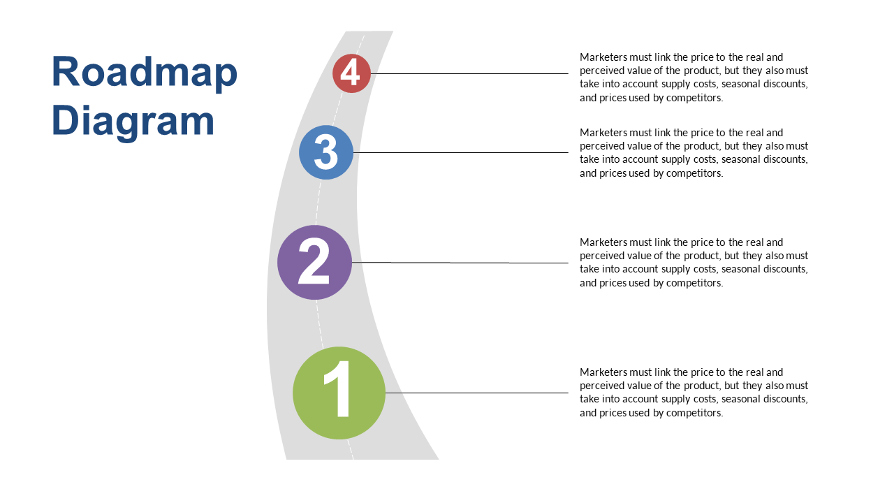 Present Pricing Strategies with Curved Roadmap V2