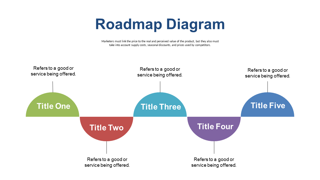Present Project Stages with Curved Roadmap V2