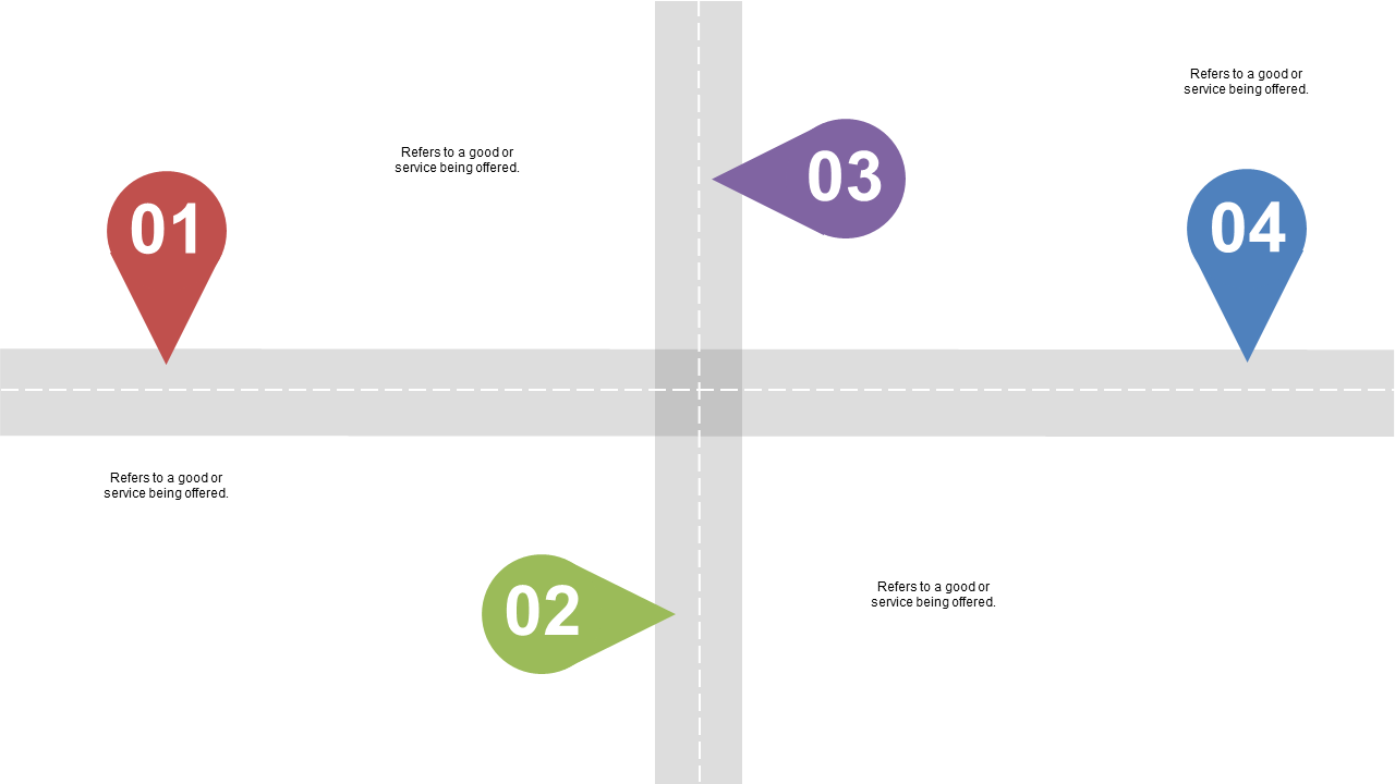 Service Comparison Quadrant with Editable Markers