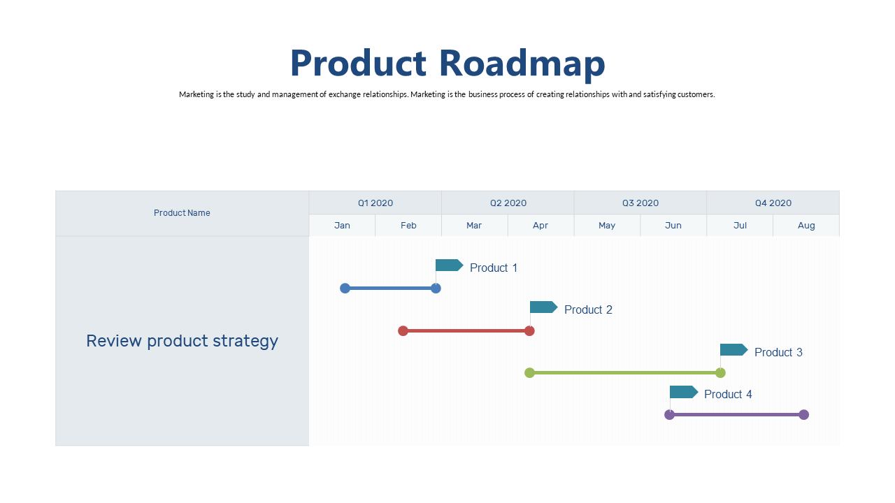 Visualize Product Milestones with Horizontal Timeline