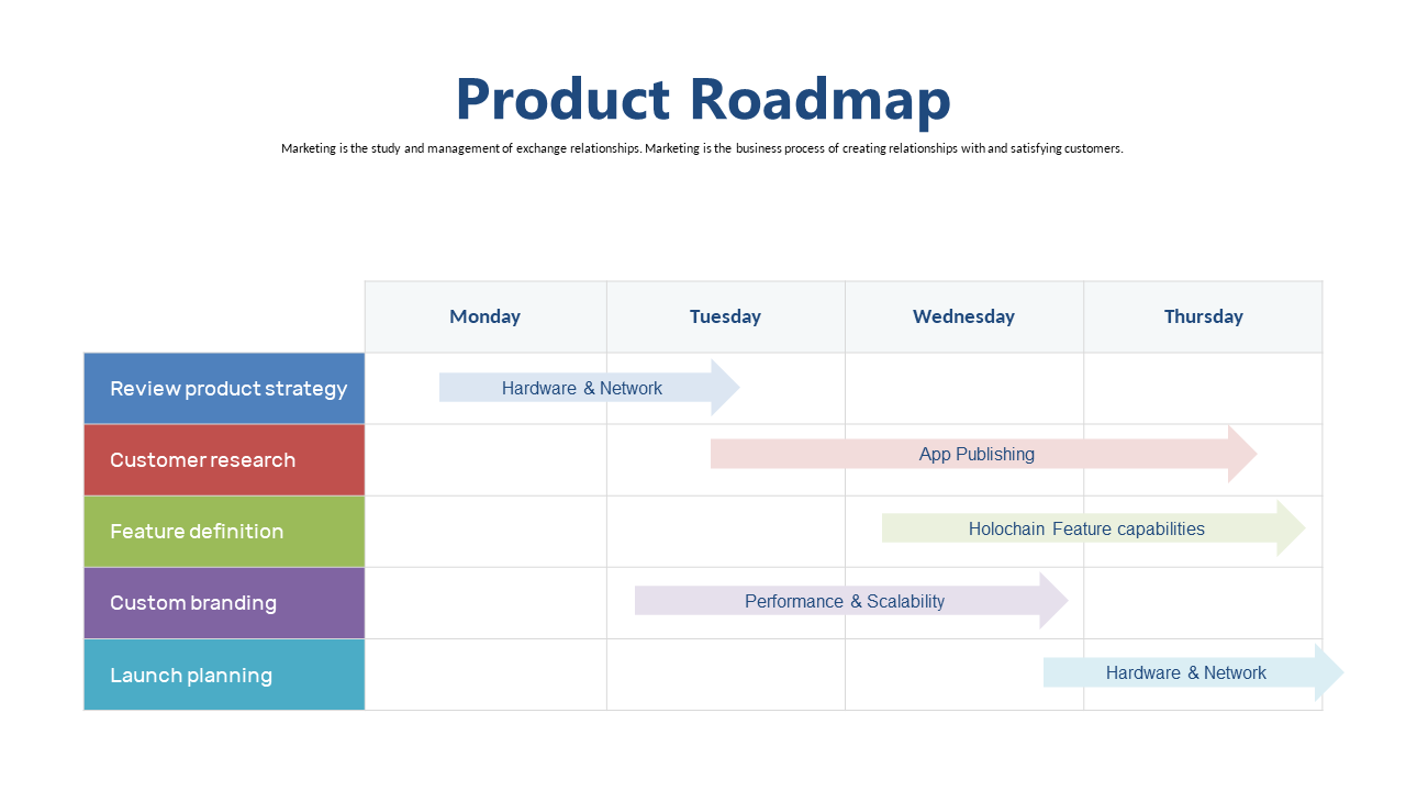 Weekly Product Roadmap for Task Management