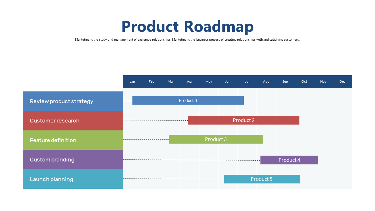 Comprehensive Product Roadmap Timeline for Teams