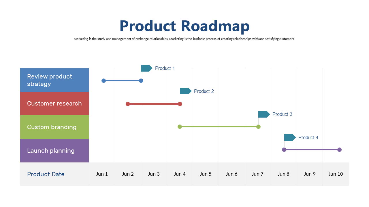 Key Milestones in Product Development Timeline