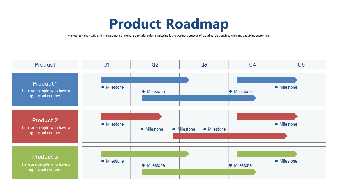Emphasize Value Proposition with Canvas Layout V3