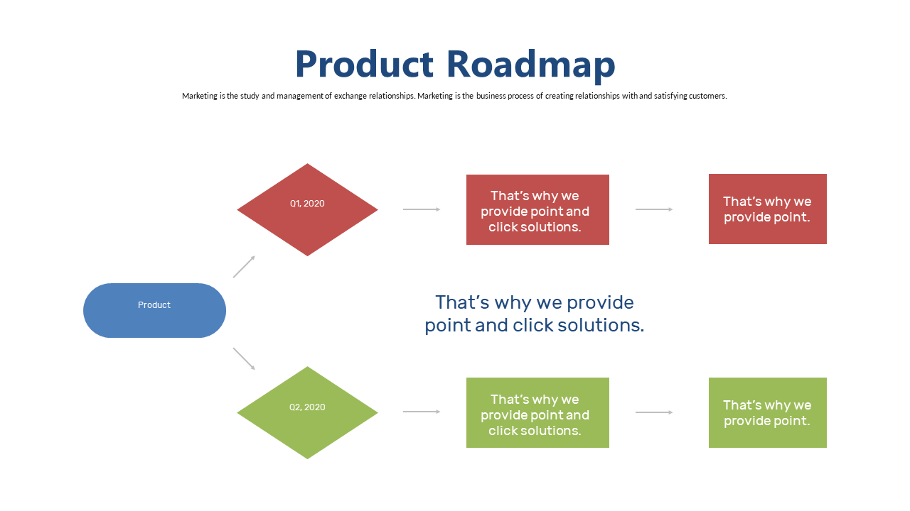 Illustrate Key Milestones with Product Roadmap