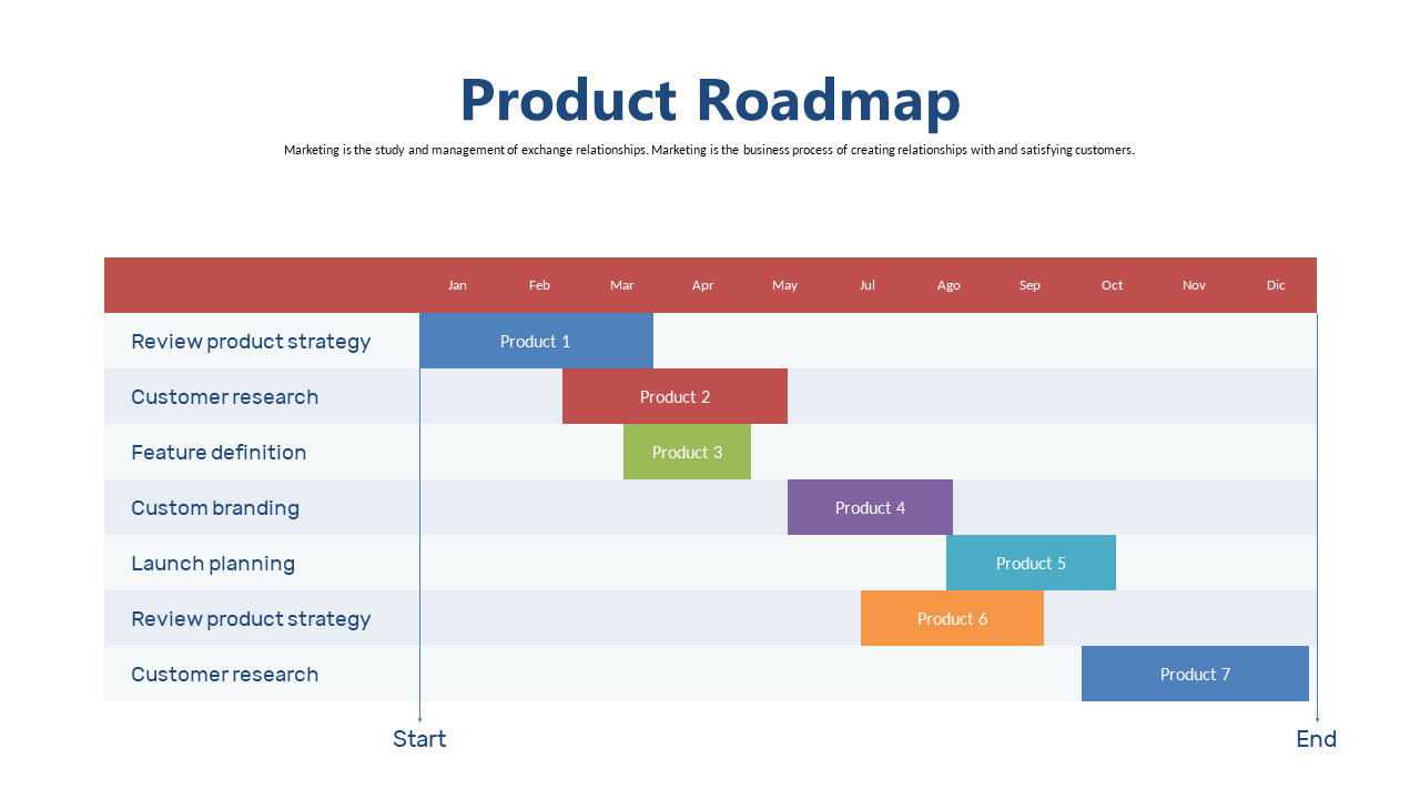 Annual Product Roadmap for Strategic Initiatives