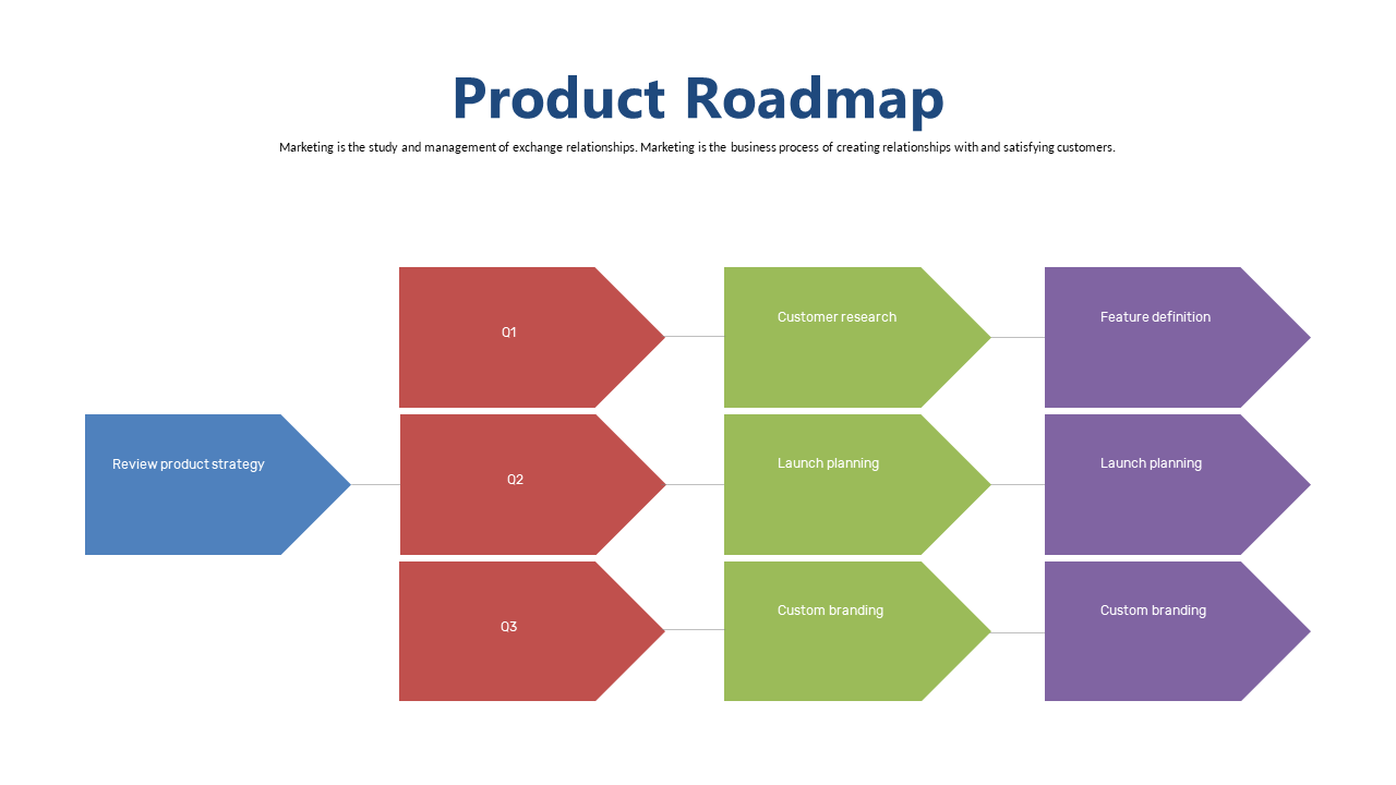 Visualize Decision Points in Business Strategies
