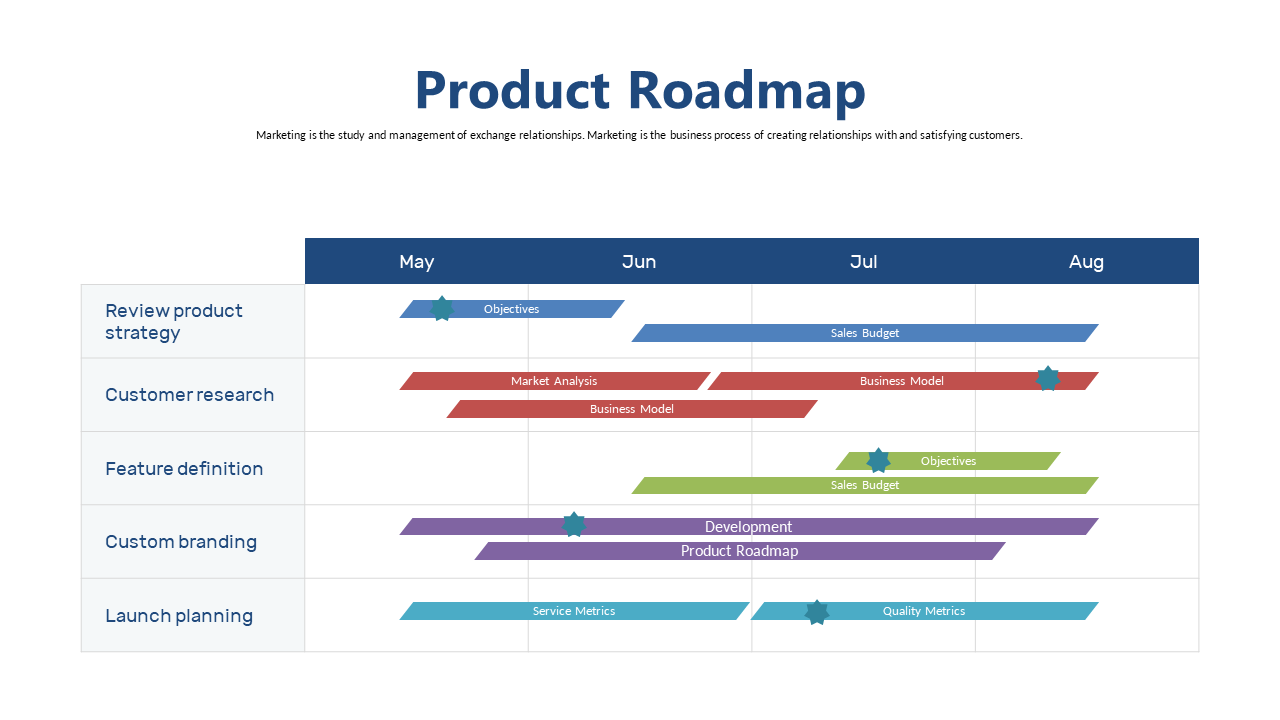 Editable Horizontal Timeline for Product Roadmap