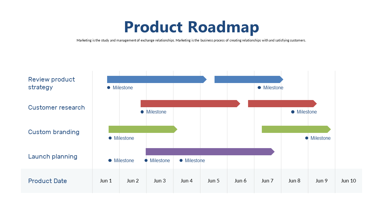 Product Roadmap Timeline with Key Milestones