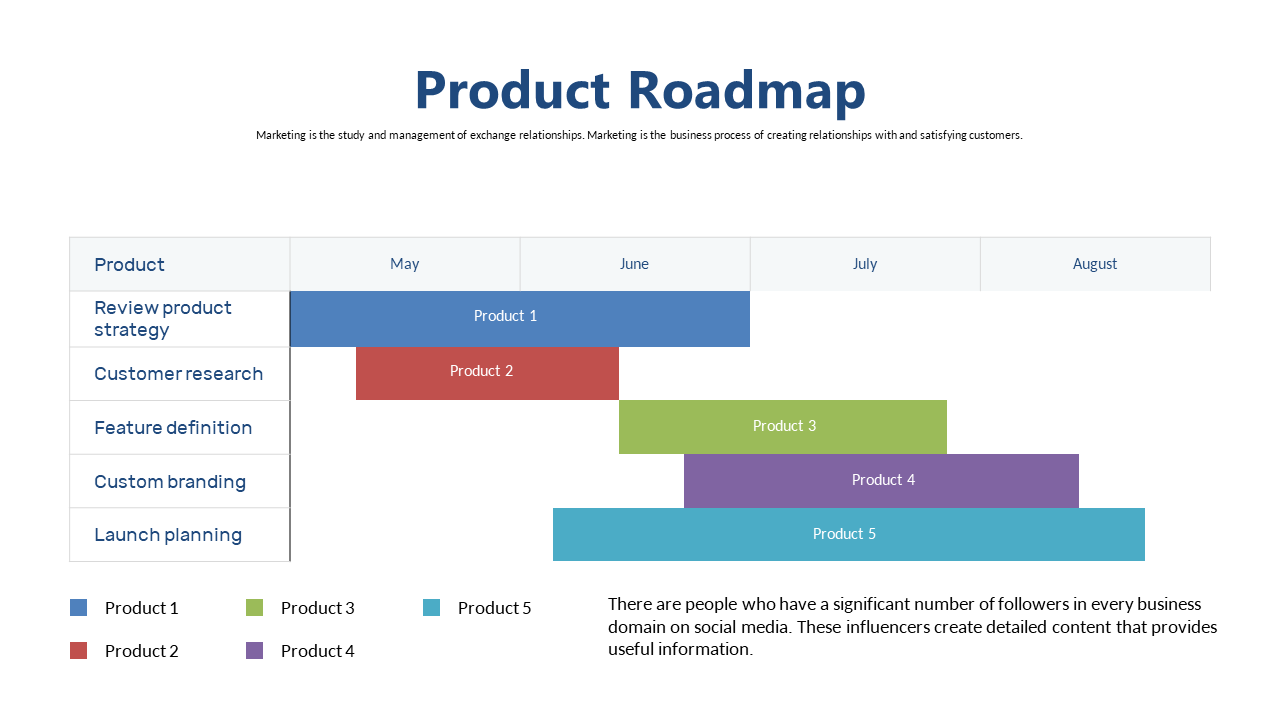 Visualize Product Strategy with Monthly Roadmap