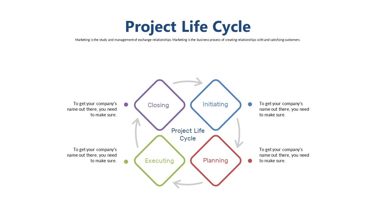 Illustrate Project Life Cycle Phases Clearly