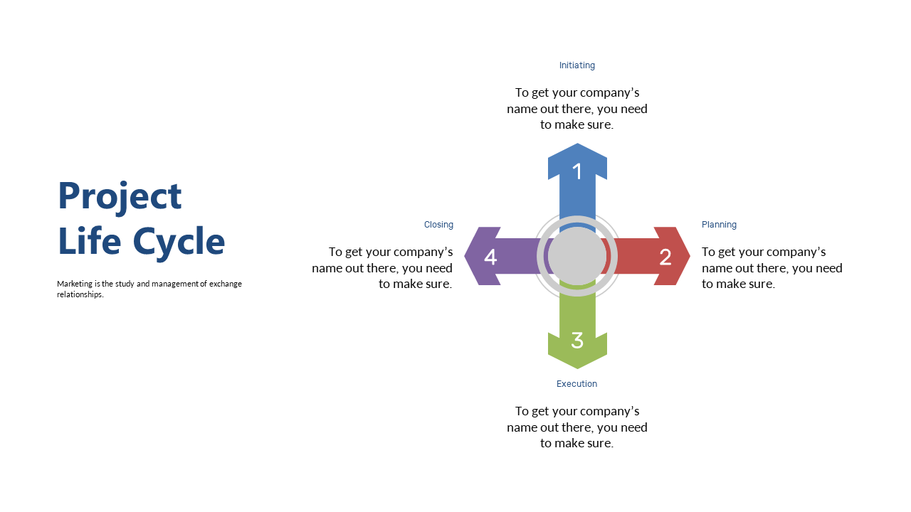 Circular Project Life Cycle for Clear Communication