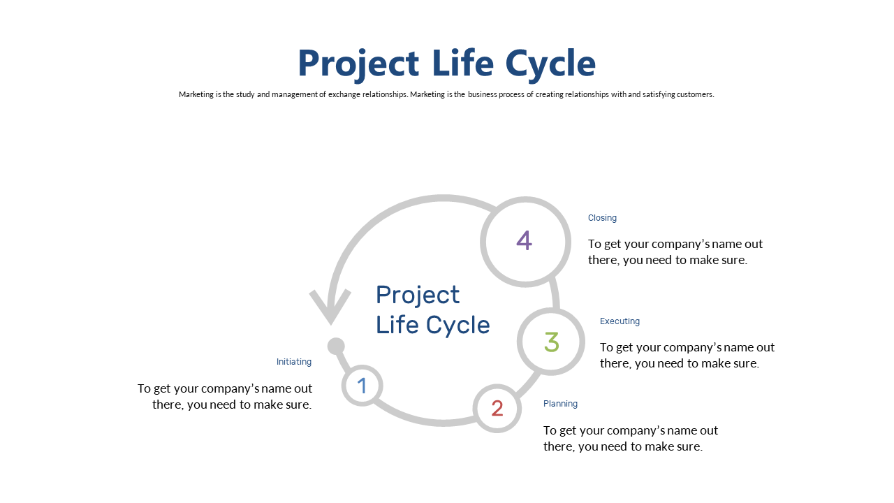Circular Project Life Cycle for Workflow Presentation