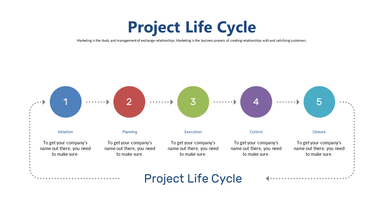 5-Step Project Life Cycle Process Visualization