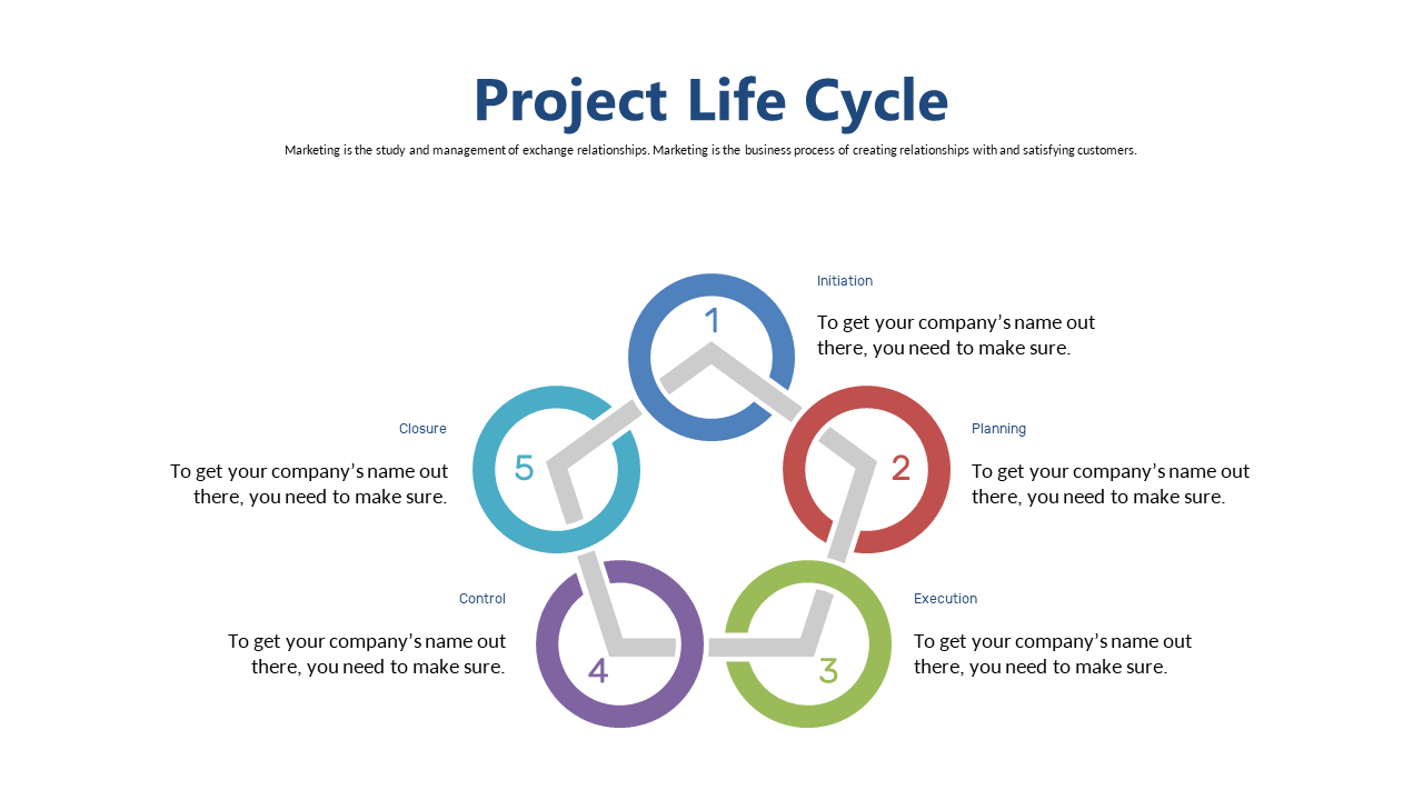 Cyclic Diagram for Project Life Cycle Phases