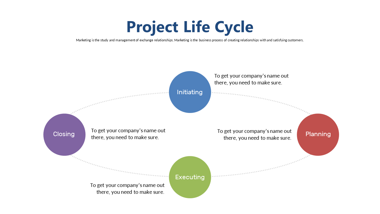 Structured Overview of Project Life Cycle Phases