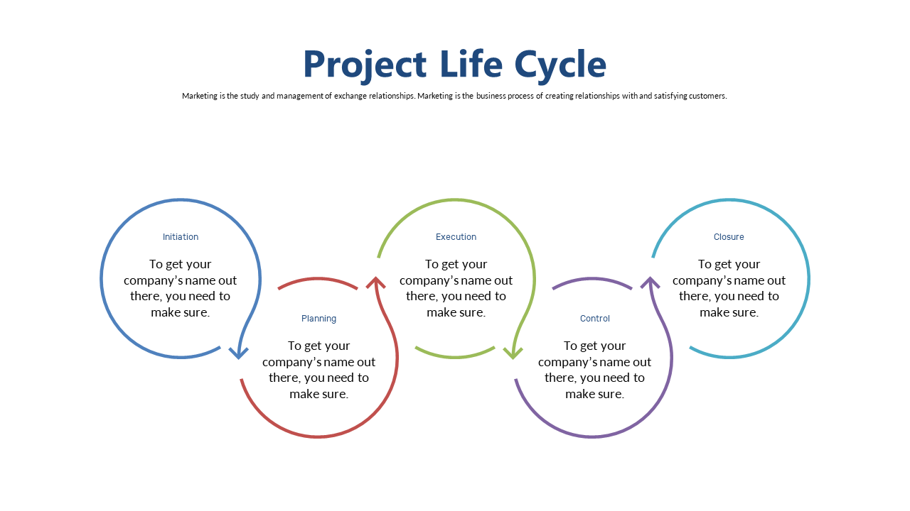Circular Layout for Project Life Cycle Visualization