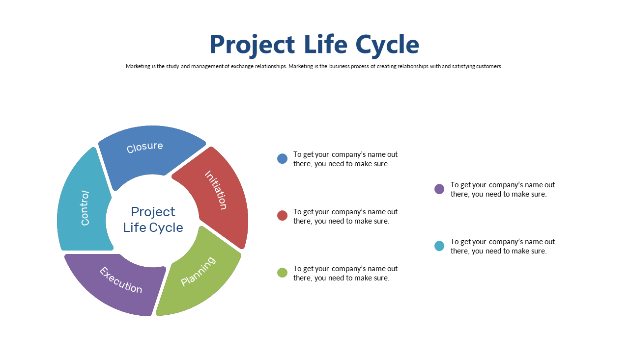 Editable Circular Diagram for Project Life Cycle