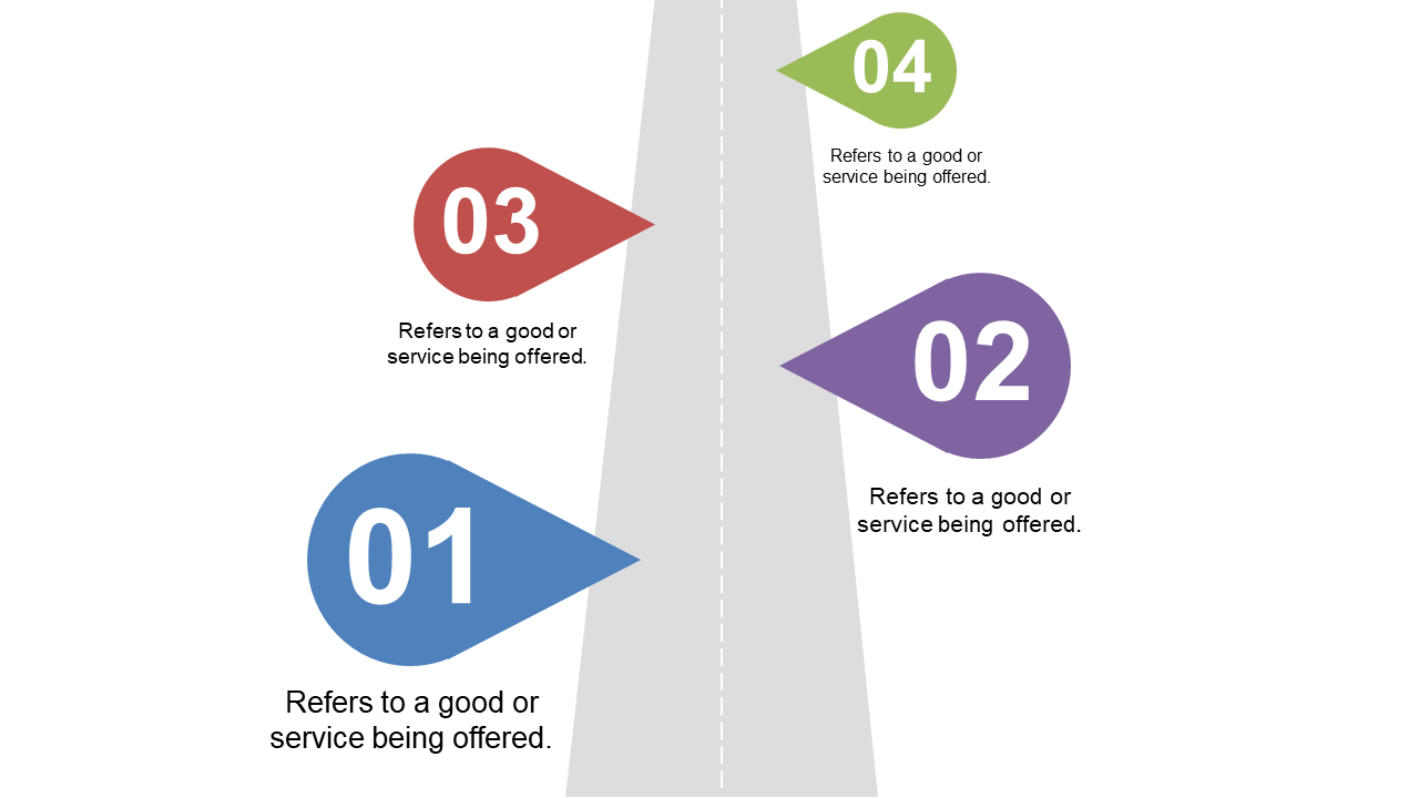 Outline Processes with Roadmap and Callouts