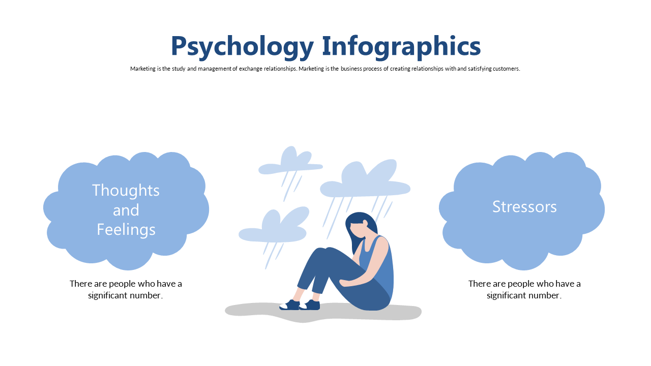Compare Thoughts and Feelings with Infographic