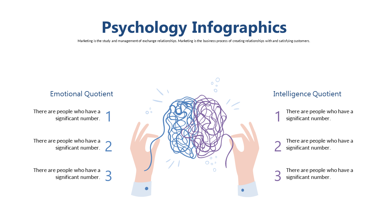Visualize Emotional and Intelligence Quotients Clearly