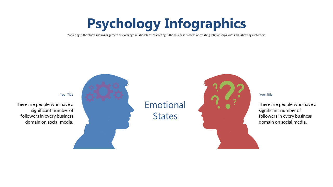 Explore Emotional States with Profile Comparison