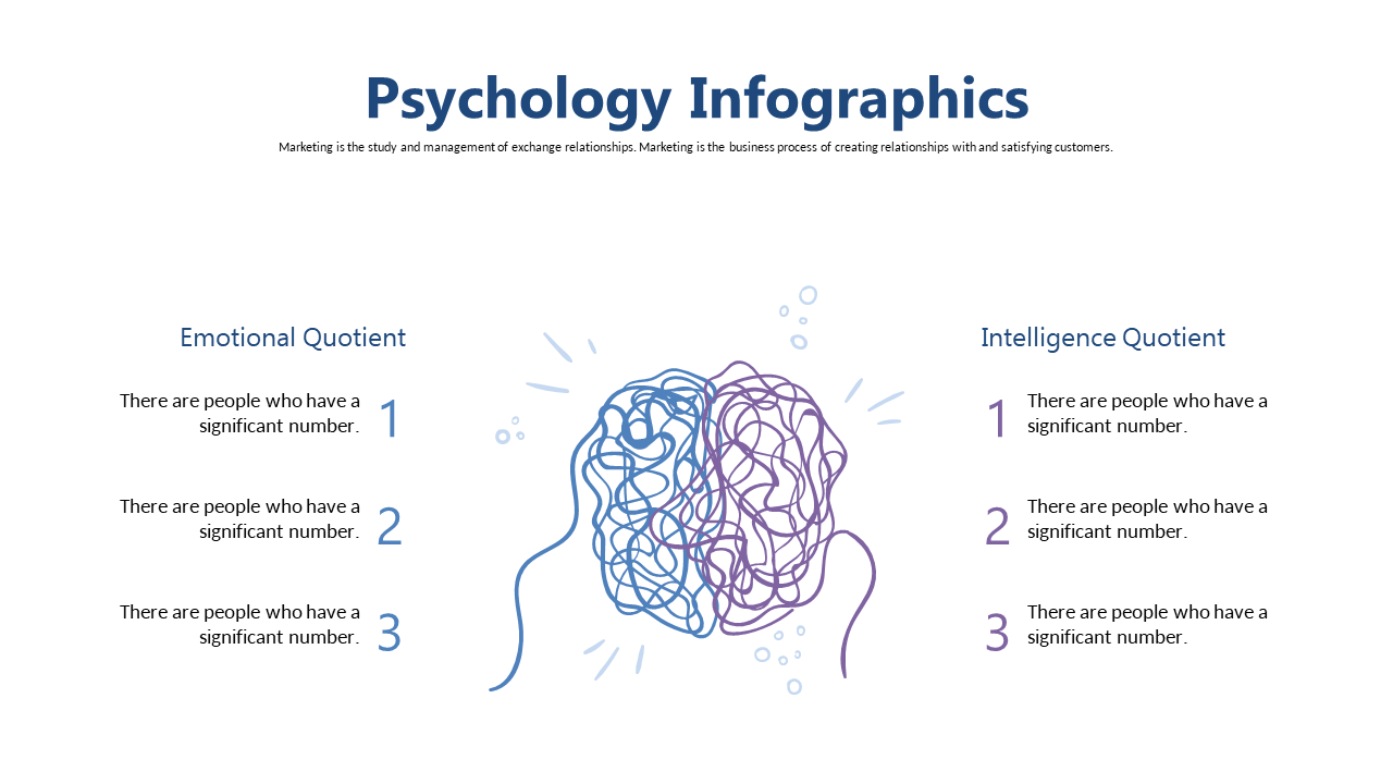 Compare Emotional and Intelligence Quotients in PowerPoint
