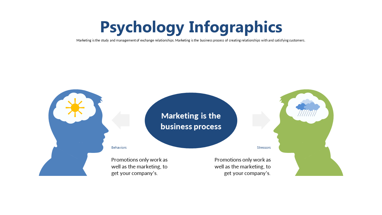 Link Consumer Behavior and Stressors in Marketing