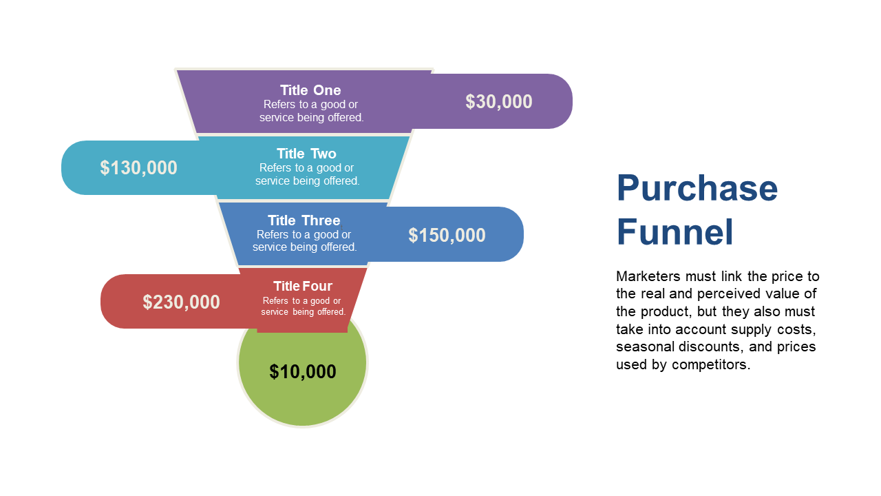 Visualize Pricing Strategies with Colorful Purchase Funnel