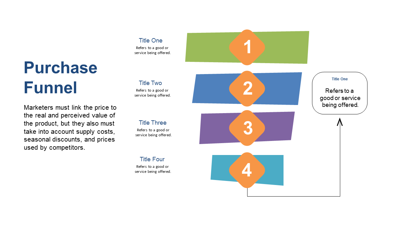 Visualize Customer Journey with Colorful Purchase Funnel