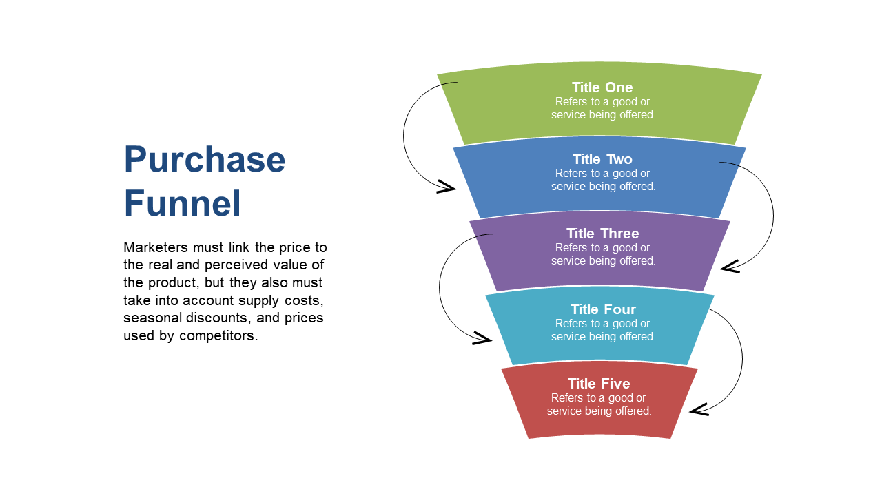 Enhance Marketing Strategy with Purchase Funnel V2