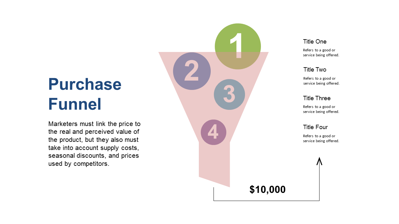 Highlight Pricing Strategies in Purchase Funnel V2