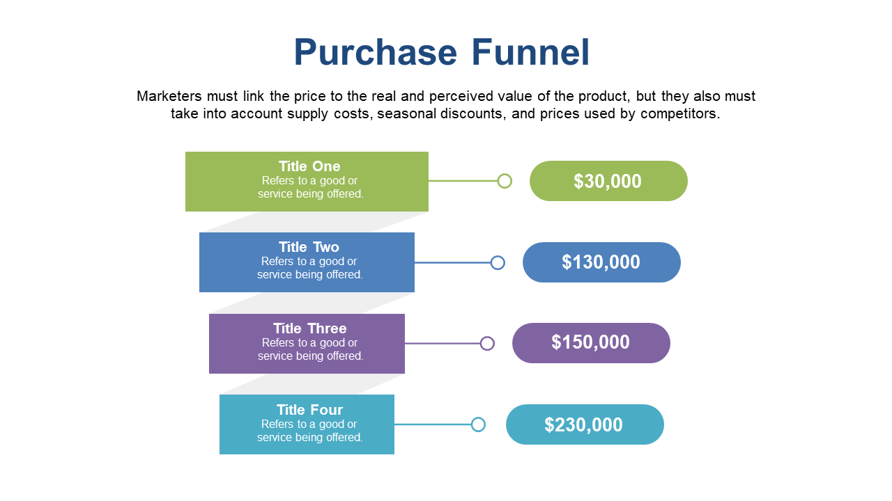 Present Pricing Tiers in Your Purchase Funnel V2
