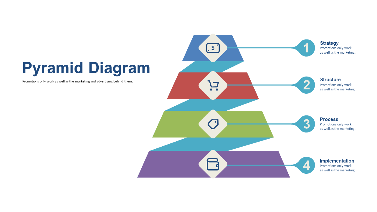 Visualize Marketing Strategies with Pyramid Diagram