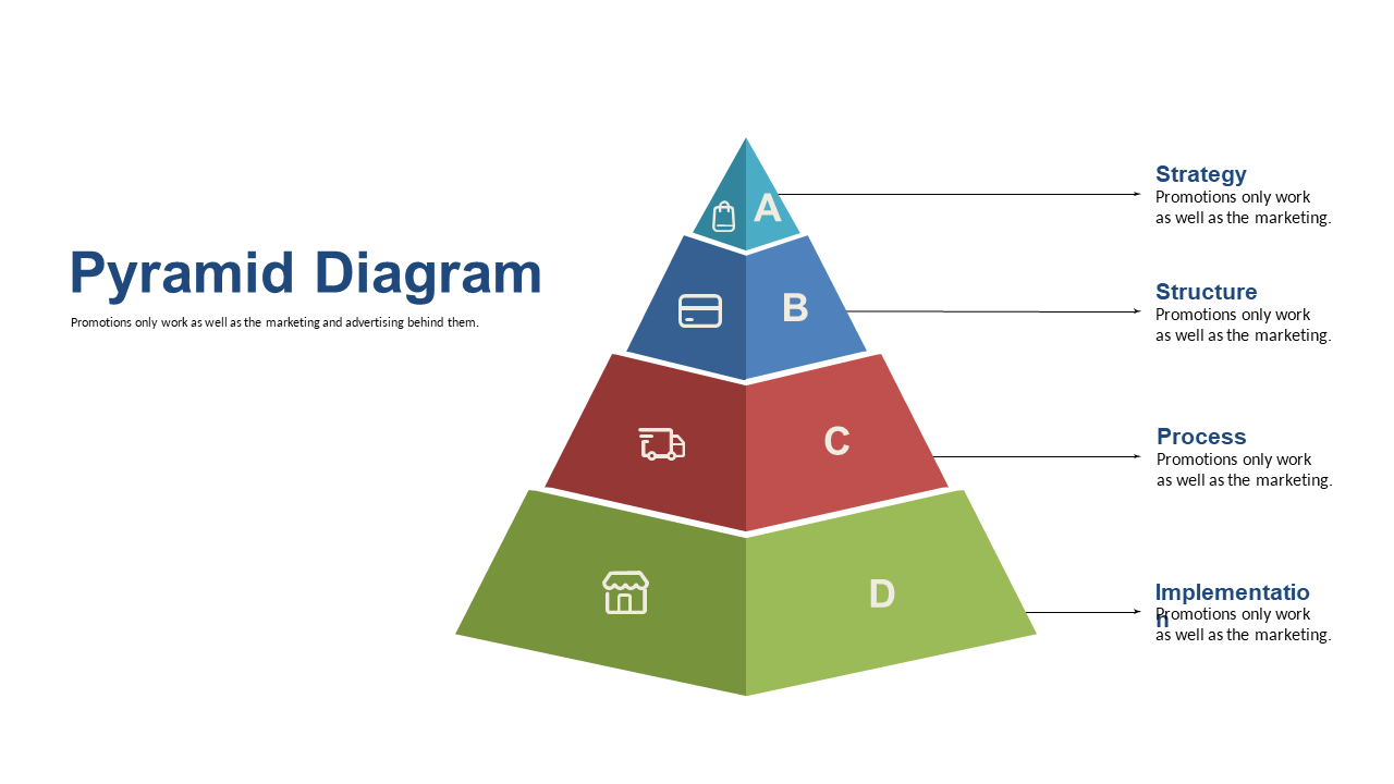 Present Strategic Framework with Pyramid Diagram