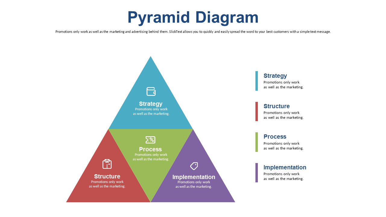 Clarify Strategy Implementation with Pyramid Diagram