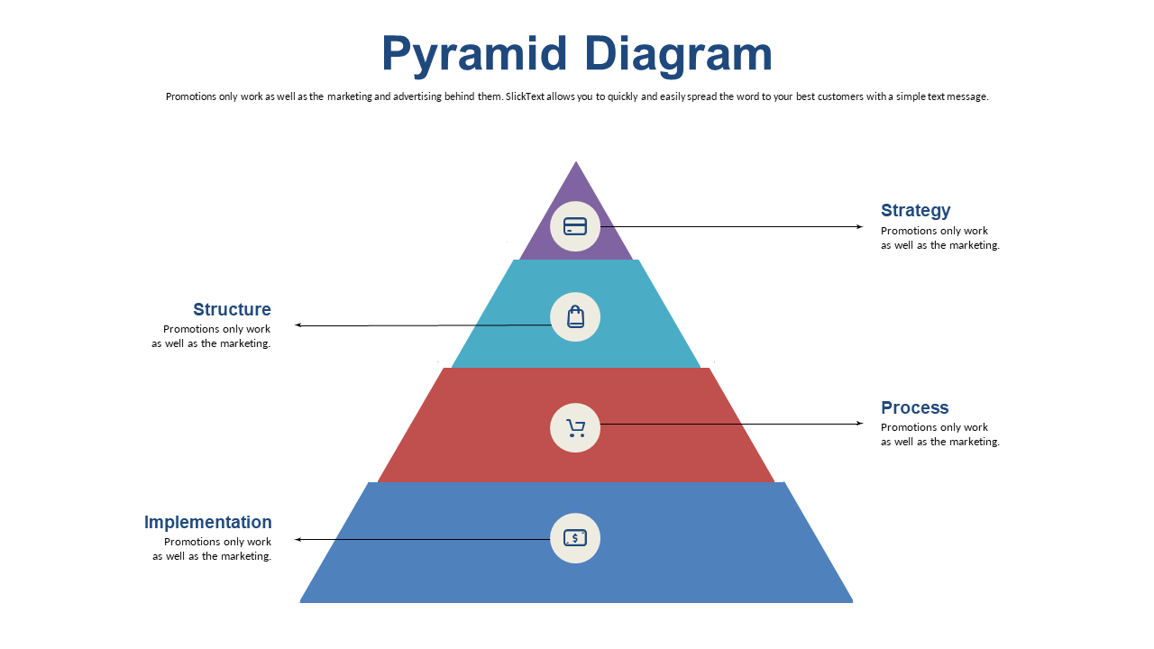 Outline Key Marketing Strategies with Pyramid Diagram