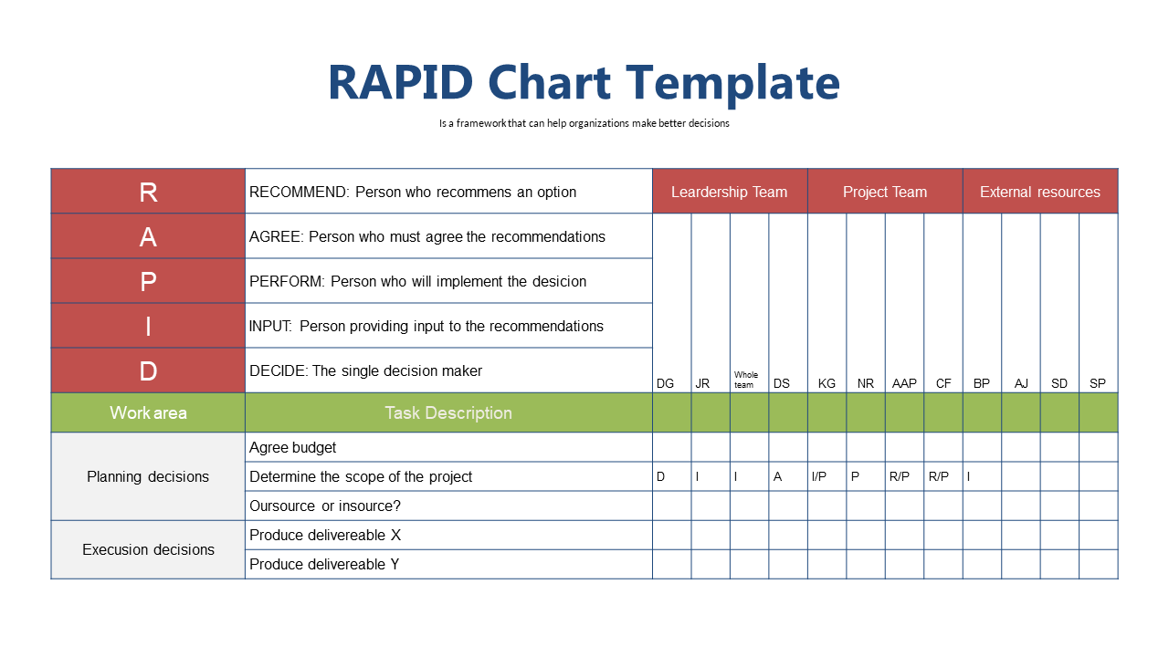 Clarify Roles with RAPID Decision-Making Framework
