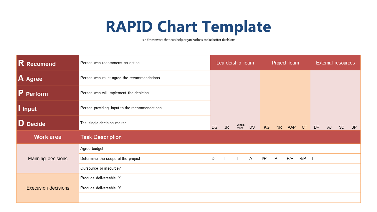 Streamline Decisions with RAPID Framework Chart
