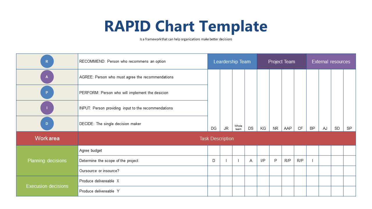 Outline Recommendations with RAPID Framework